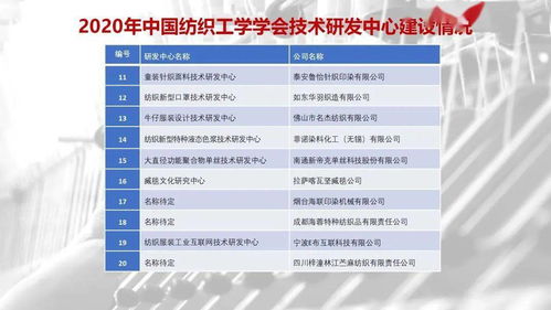 在行动 科创中国·高技术纺织纤维科技服务团——信息技术咨询服务赋能产业升级的优秀案例